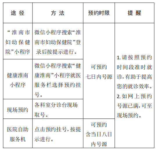 淮南市妇幼保健院就诊指南(1) - 副本192