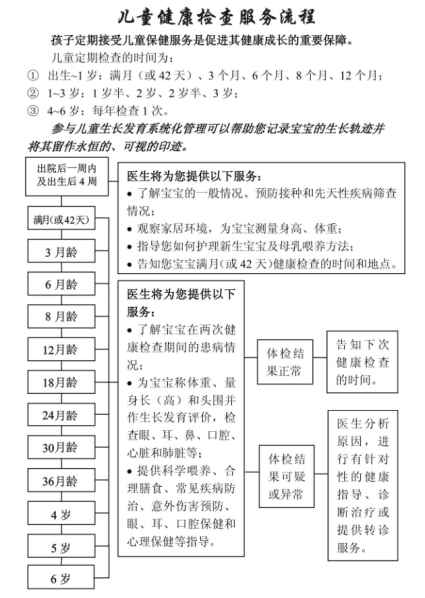 【保健管理】孕产期保健手册发放、使用流程和注意事项1013