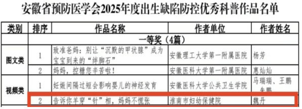 院网站-喜报！淮南市妇幼保健院原创科普作品斩获全省一等奖！194